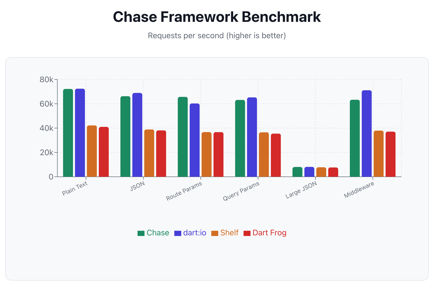 Benchmark Results